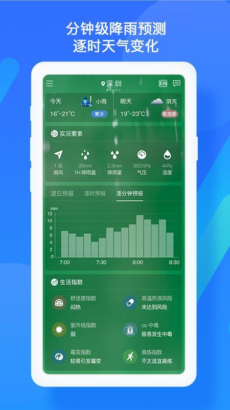 与内容: 与内容: