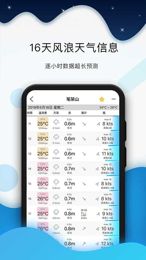 全球潮汐最新版图2