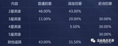 龙谷奇兵手游