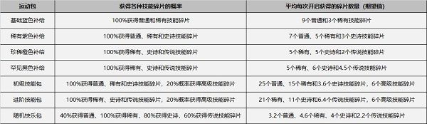 飞羽青春羽毛球游戏
