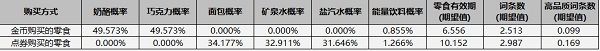 飞羽青春羽毛球游戏