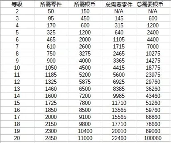 金属风暴手游最新版(Metalstorm)