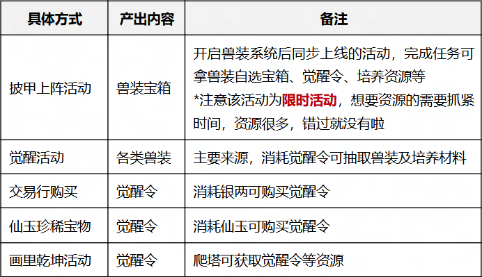 大话西游归来缘起服手游官方正版 大话西游归来缘起服手游官方正版