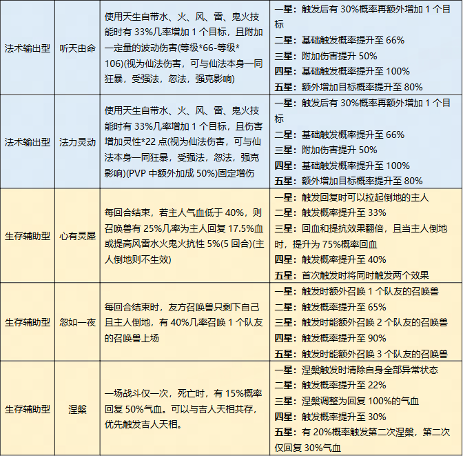 大话西游归来缘起服手游官方正版 大话西游归来缘起服手游官方正版