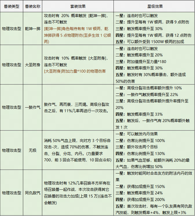 大话西游归来缘起服手游官方正版 大话西游归来缘起服手游官方正版