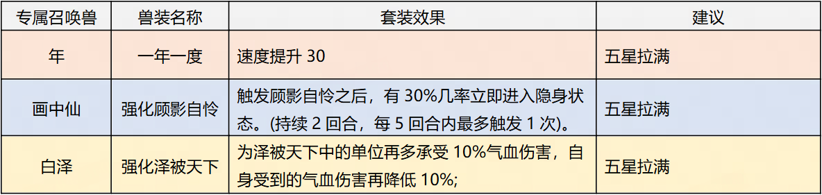 大话西游归来缘起服手游官方正版 大话西游归来缘起服手游官方正版