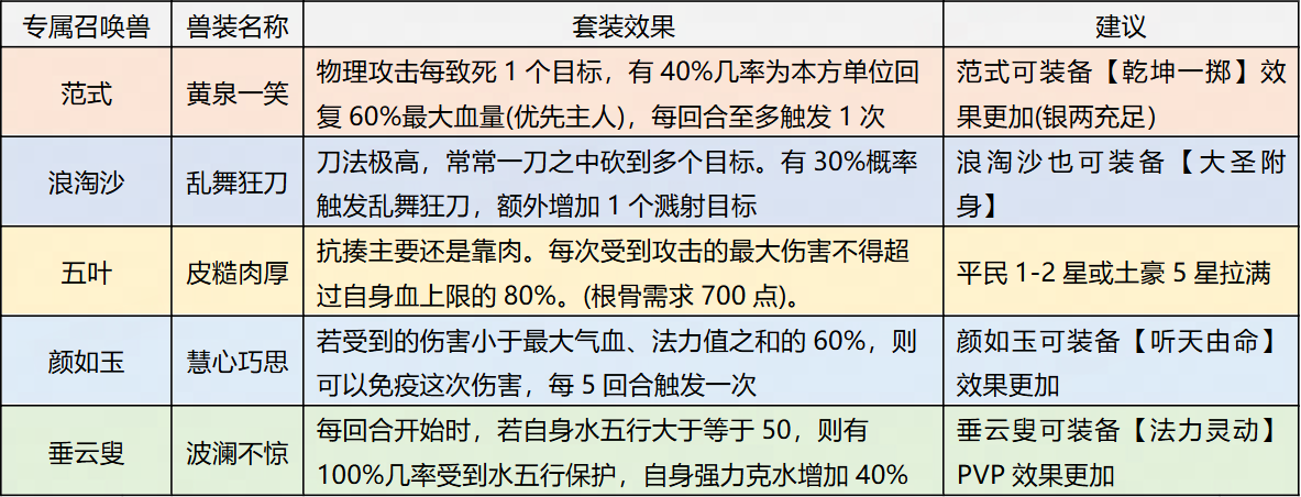 大话西游归来缘起服手游官方正版 大话西游归来缘起服手游官方正版