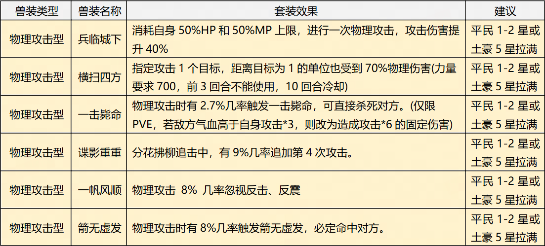 大话西游归来缘起服手游官方正版 大话西游归来缘起服手游官方正版