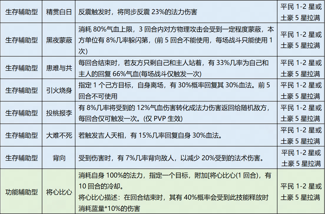 大话西游归来缘起服手游官方正版 大话西游归来缘起服手游官方正版