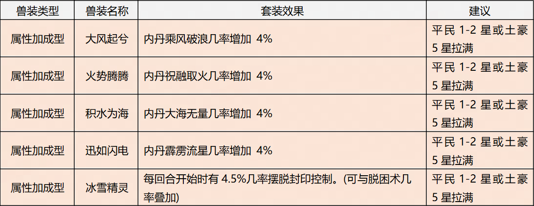 大话西游归来缘起服手游官方正版 大话西游归来缘起服手游官方正版