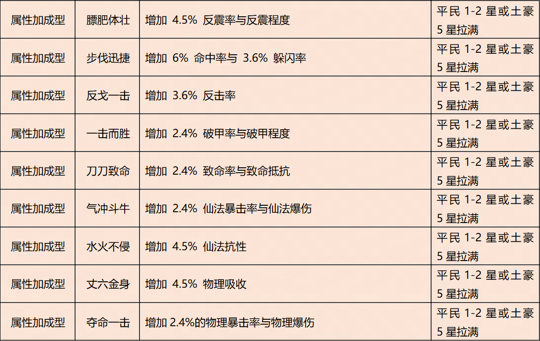 大话西游归来缘起服手游官方正版 大话西游归来缘起服手游官方正版
