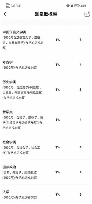 优志愿app官方最新版