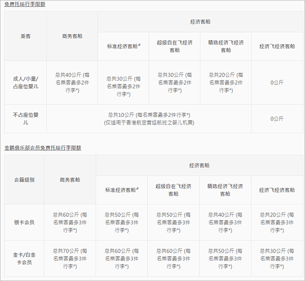 香港航空app