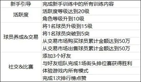 美职篮全明星手游官方正版(nba2k all star)