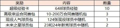 美职篮全明星手游官方正版(nba2k all star)