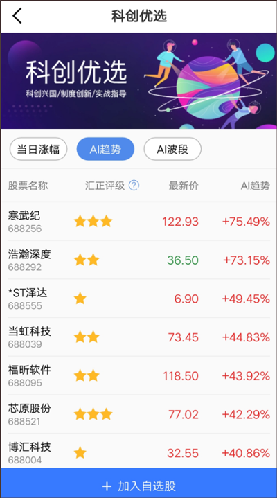 金斗云智投app