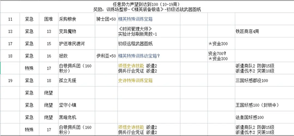 铃兰之剑手游最新版