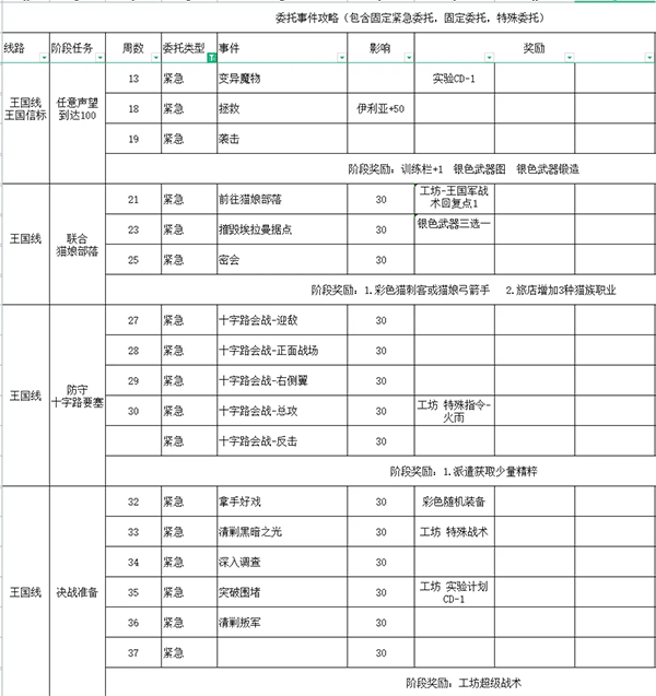 铃兰之剑手游最新版