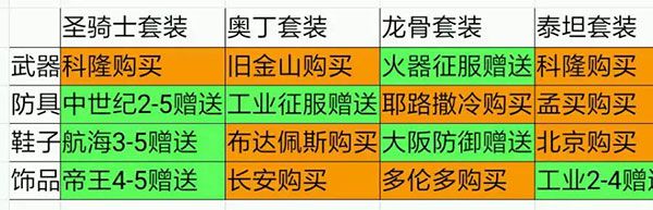 欧陆战争5帝国最新版