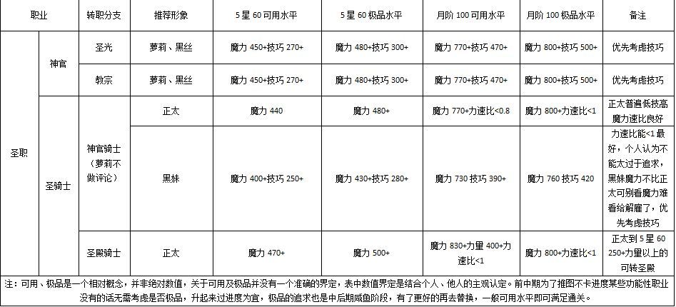 地下城堡2官方正版