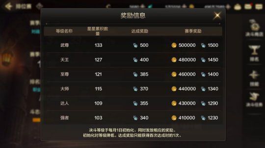 地下城与勇士手游官方正版