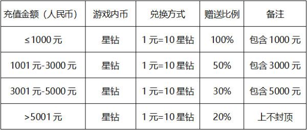 魔卡之耀测试服