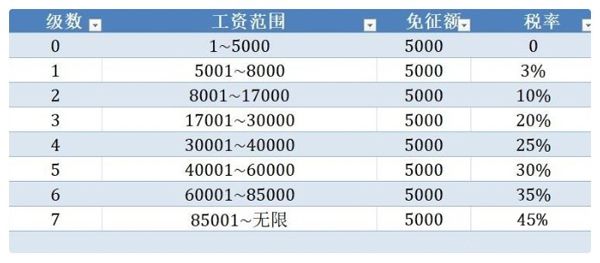 个人所得税退税app