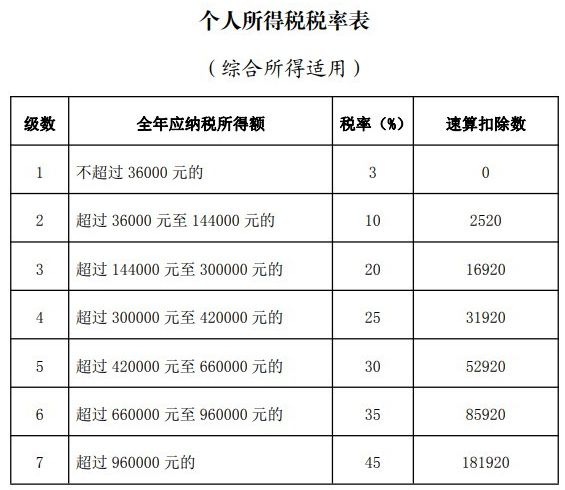 个人所得税退税app
