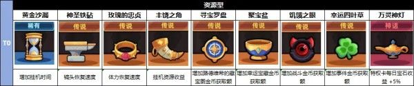 冒险者日记手游官方版