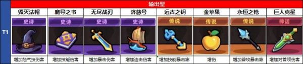 冒险者日记手游官方版