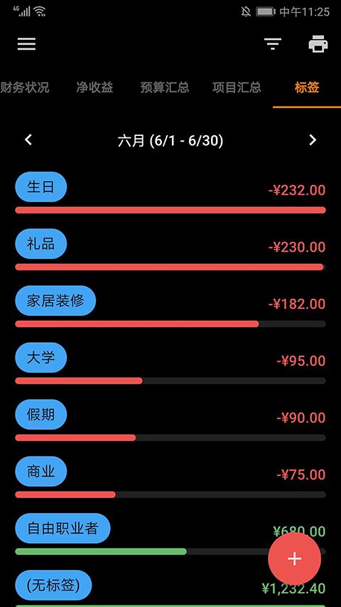 Bluecoins最新版