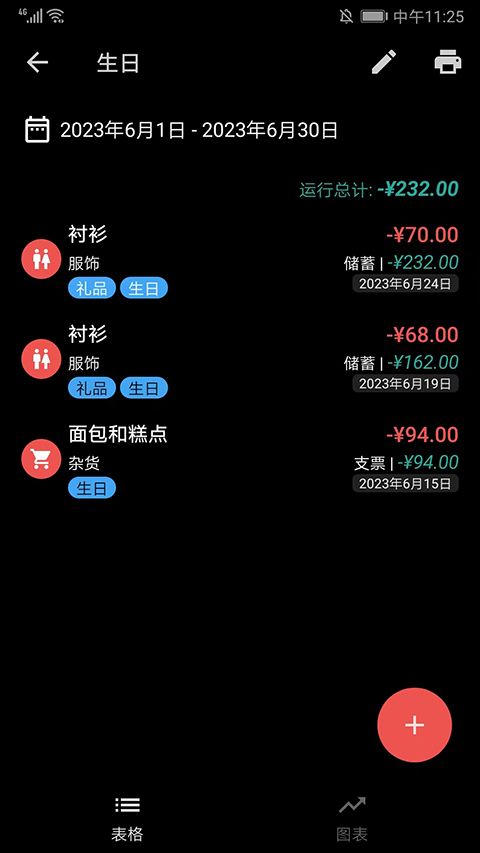 Bluecoins最新版
