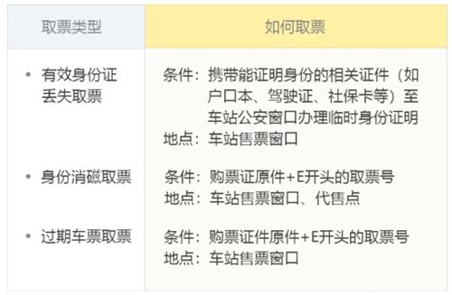 飞猪购票app