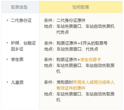 飞猪购票app