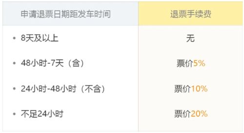 飞猪购票app