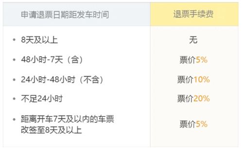 飞猪购票app