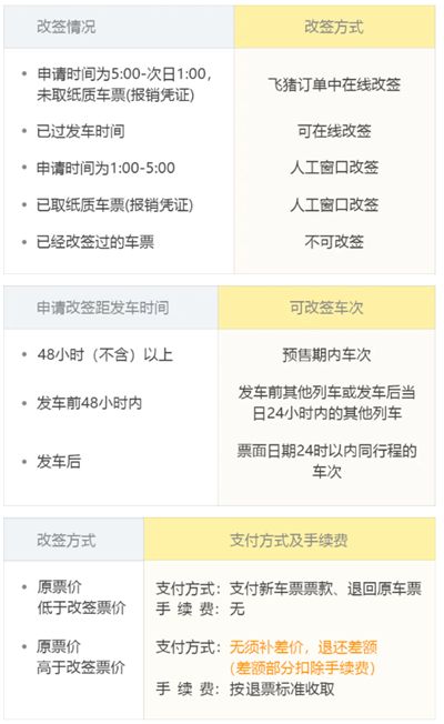 飞猪购票app