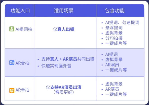 说得相机软件 v7.5