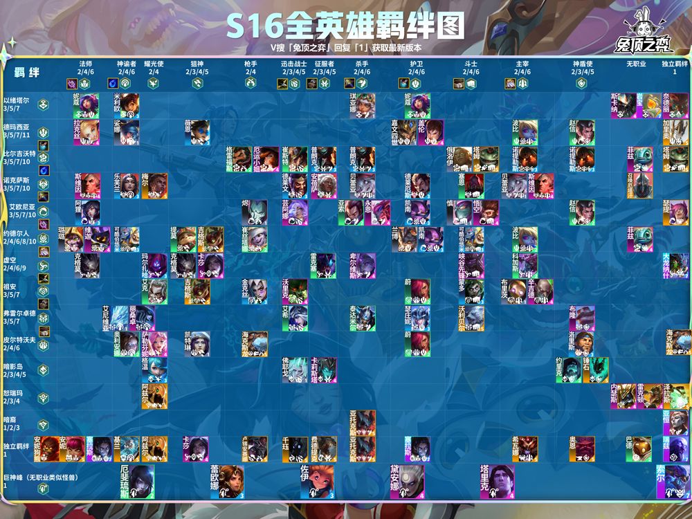 云顶之弈手游体验服 v18.4-5537496