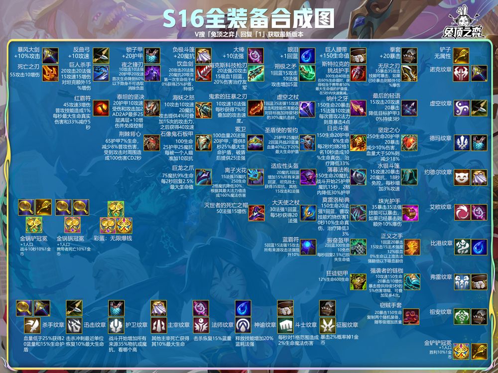 云顶之弈手游体验服 v18.4-5537496